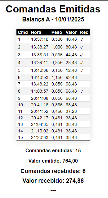 Comandas Emitidas