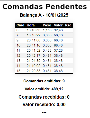 Comandas Pendentes